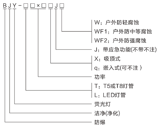 型號(hào)含義.png