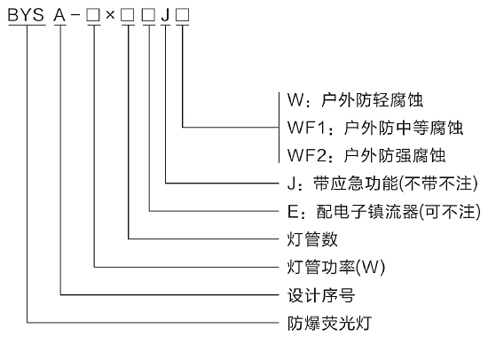 型號含義.png