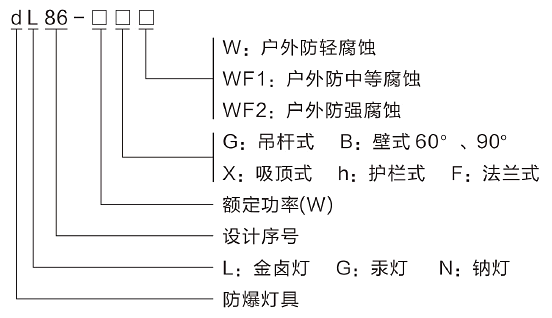 型號含義.png