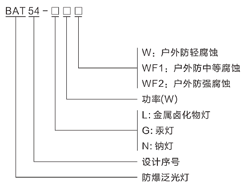 型號(hào)含義.png