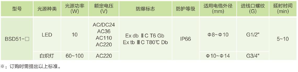 主要技術參數(shù).jpg