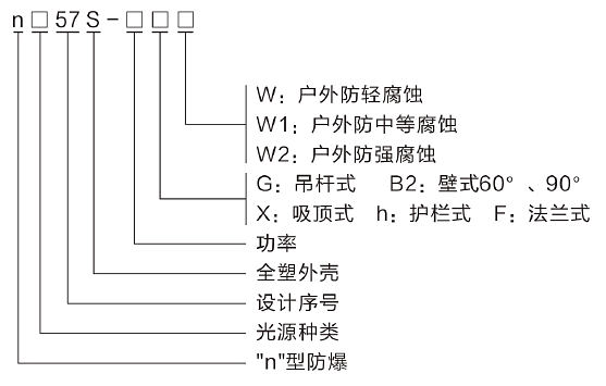 型號(hào)含義.png