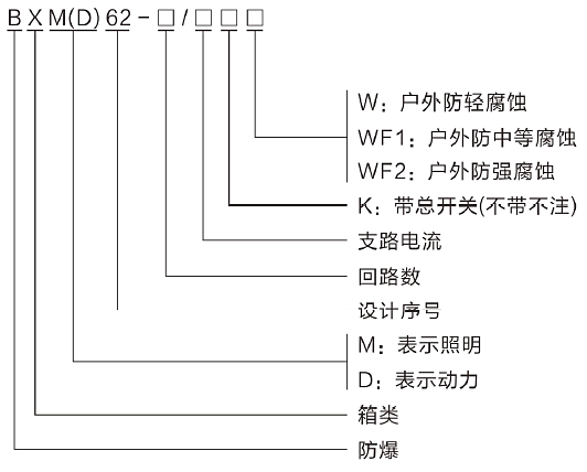 型號含義.png