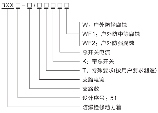 型號(hào)含義.png