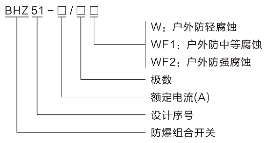 型號(hào)含義.png