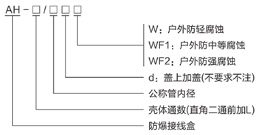 型號(hào)含義.png