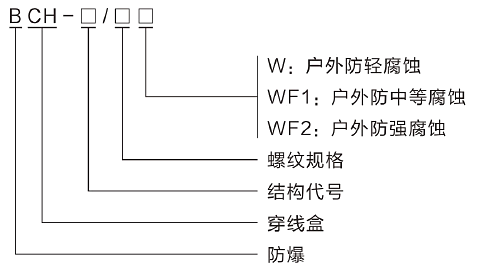 型號(hào)含義.png