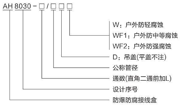 型號(hào)含義.png